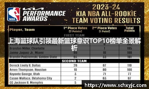 上海篮球队引领最新篮球意识TOP10榜单全景解析
